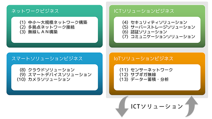 itc_works