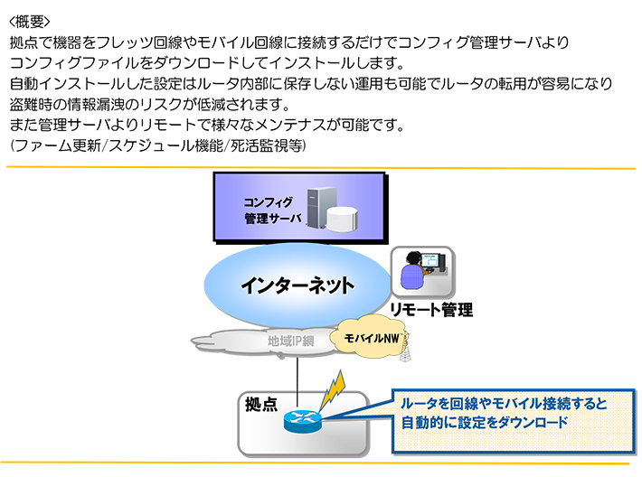 case_config_01