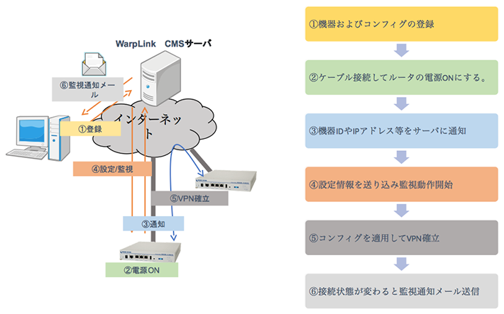 cs_img_config_small