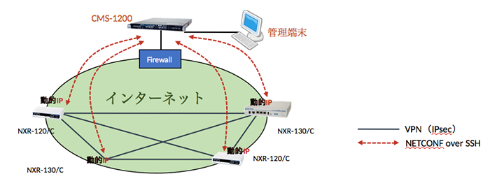 cs_img_warplink_small