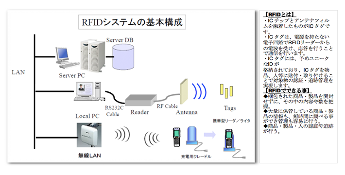 iot_img_kaizar-rfid_small