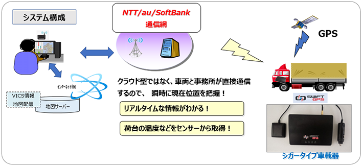 iot_img_swift-gps_small