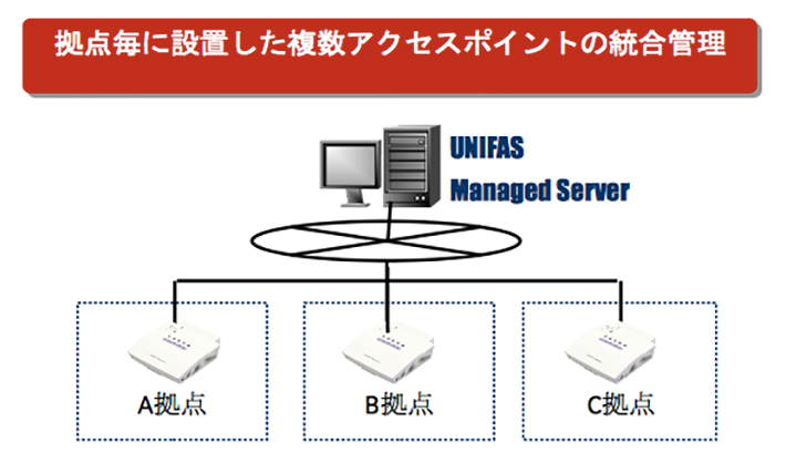 lan_img_unifas