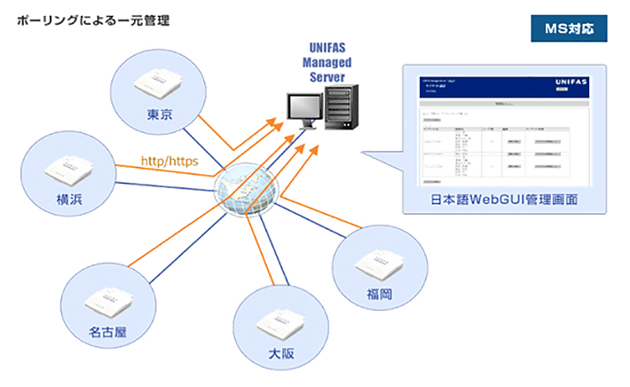 lan_img_unifas2